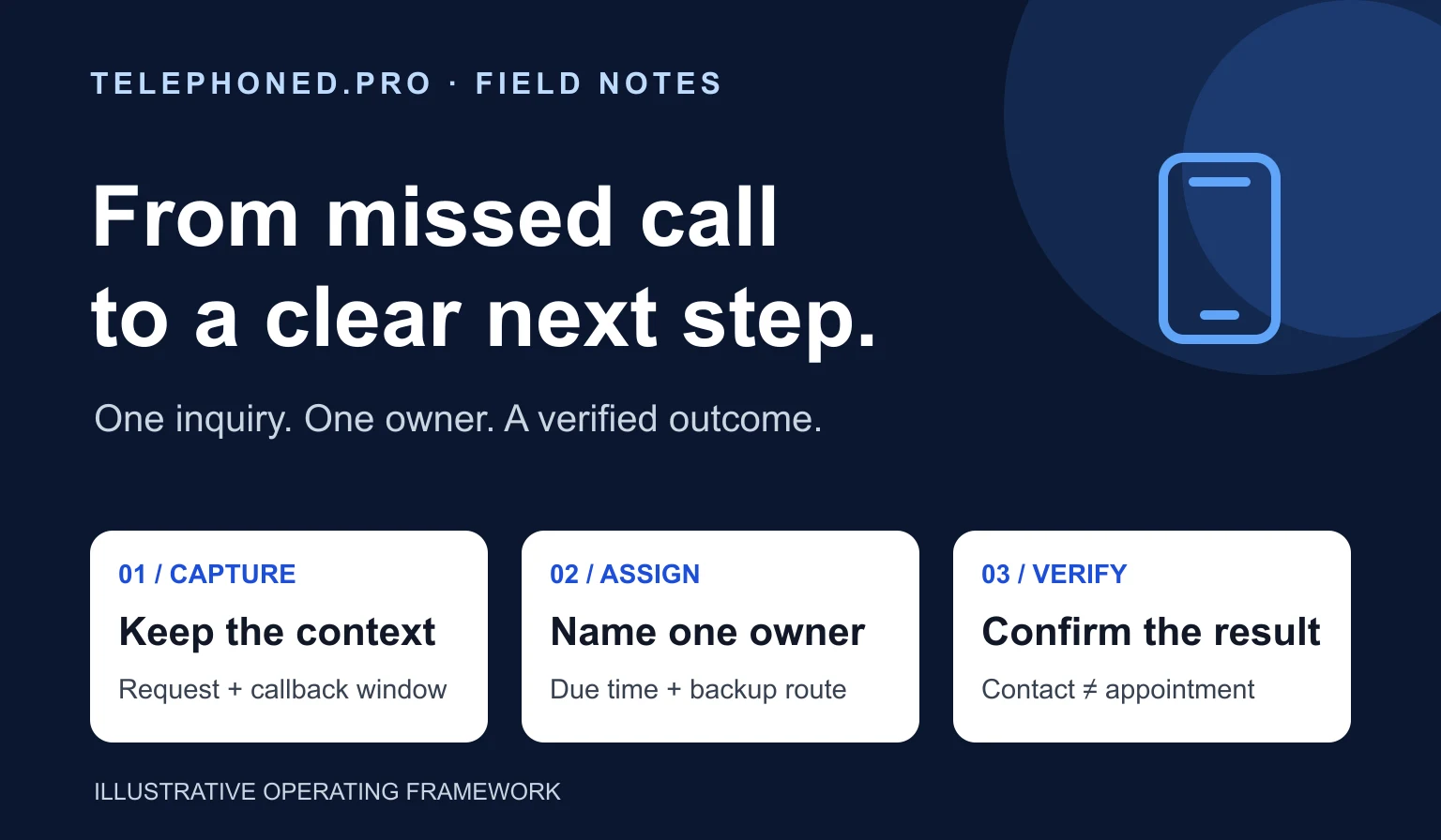 Missed call follow-up: capture the request, assign an owner and confirm the next step